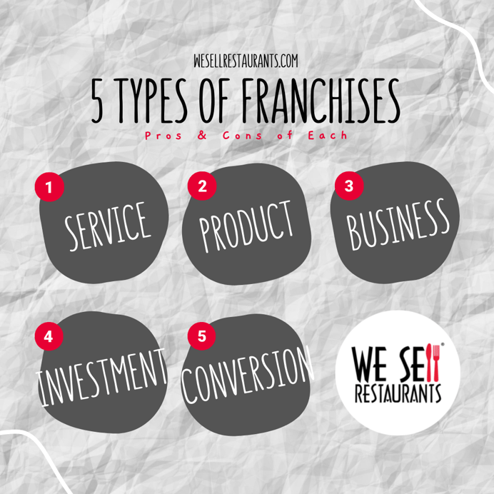 Five Types of Franchises Pros & Cons of Each